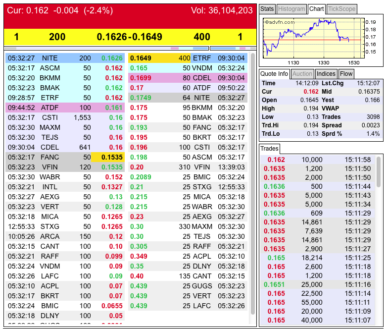 rebound eingeläutet!?? 694344