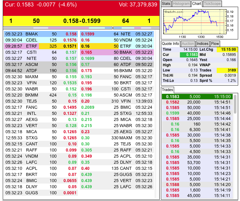 rebound eingeläutet!?? 694349
