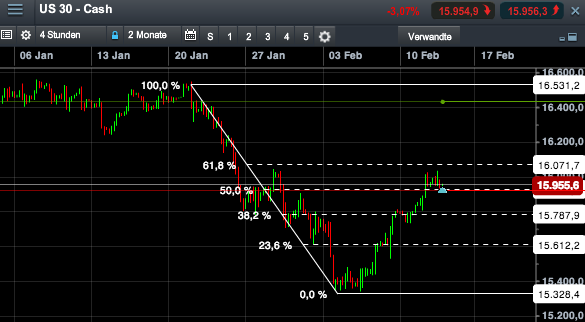 2014 QV DAX-DJ-GOLD-EURUSD-JPY 694363