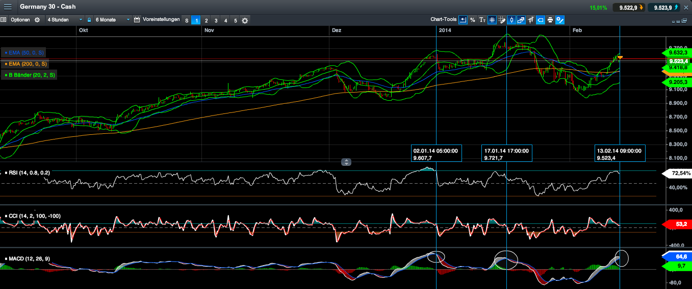 2014 QV DAX-DJ-GOLD-EURUSD-JPY 694501