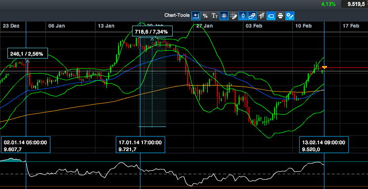 2014 QV DAX-DJ-GOLD-EURUSD-JPY 694509