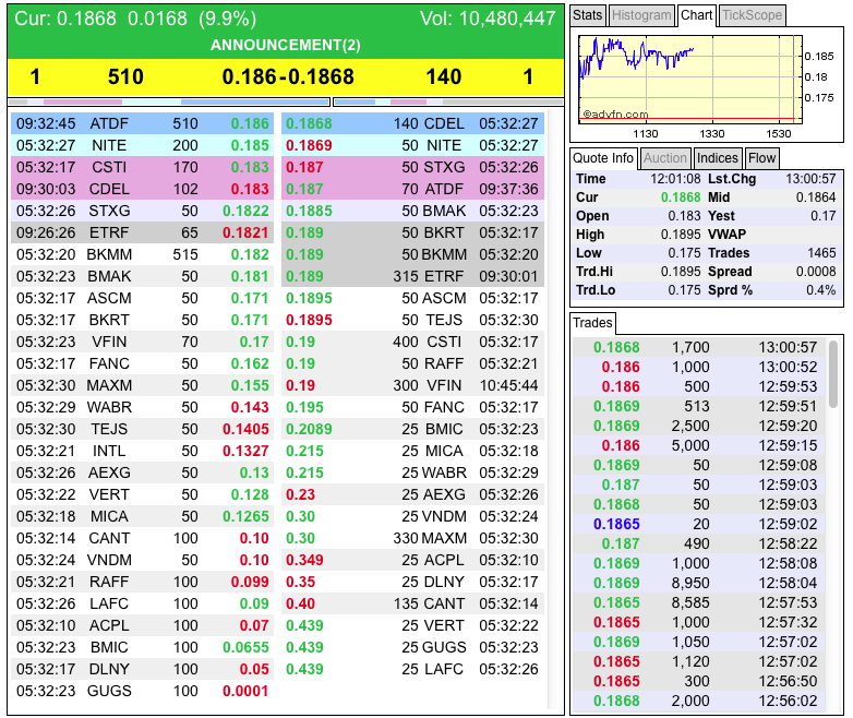 rebound eingeläutet!?? 694780
