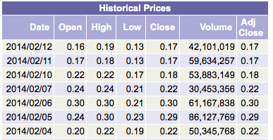 rebound eingeläutet!?? 694782