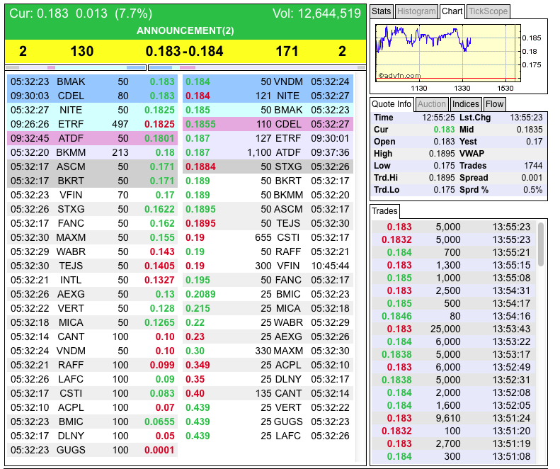 rebound eingeläutet!?? 694798