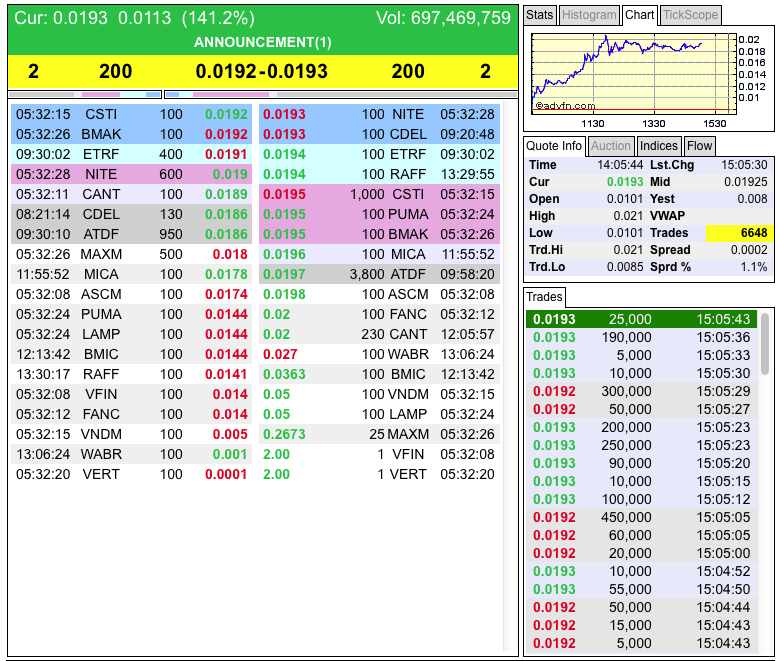 DEWM arbeitet mit Walmart zusammen 694837