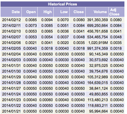 DEWM arbeitet mit Walmart zusammen 694838