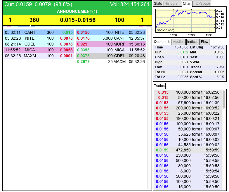 DEWM arbeitet mit Walmart zusammen 694866