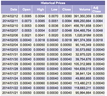 DEWM arbeitet mit Walmart zusammen 694867
