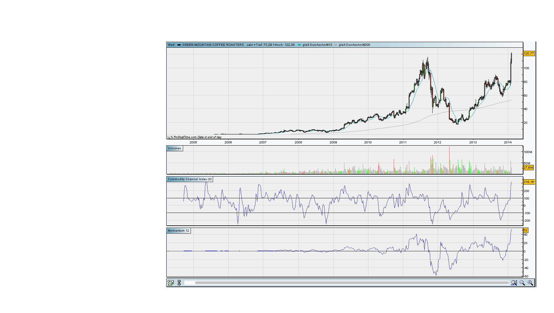against all odds 694888