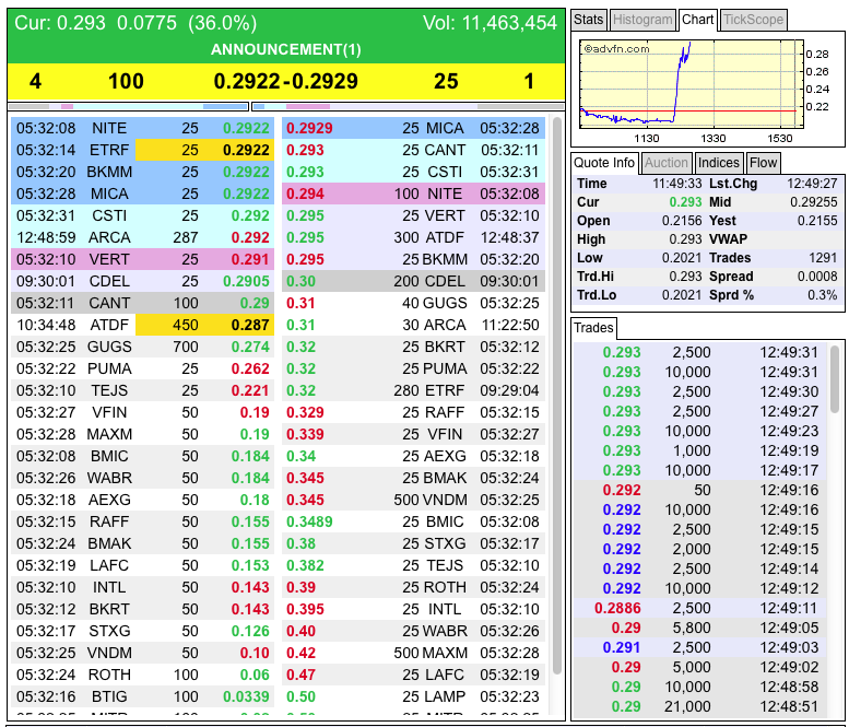 Liquidmetal/Vi Technologies 695189