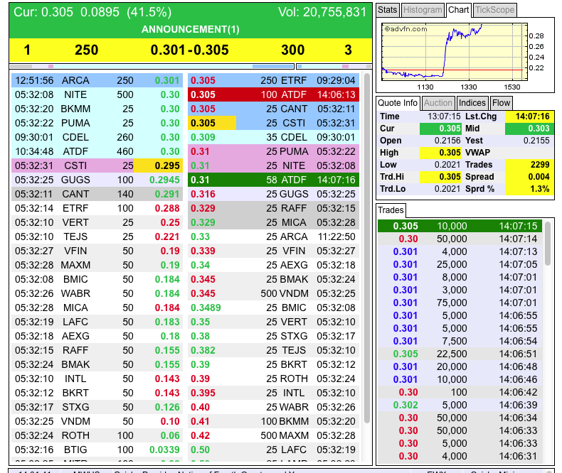 Liquidmetal/Vi Technologies 695234