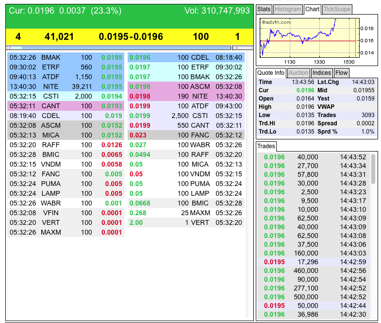 DEWM arbeitet mit Walmart zusammen 695248