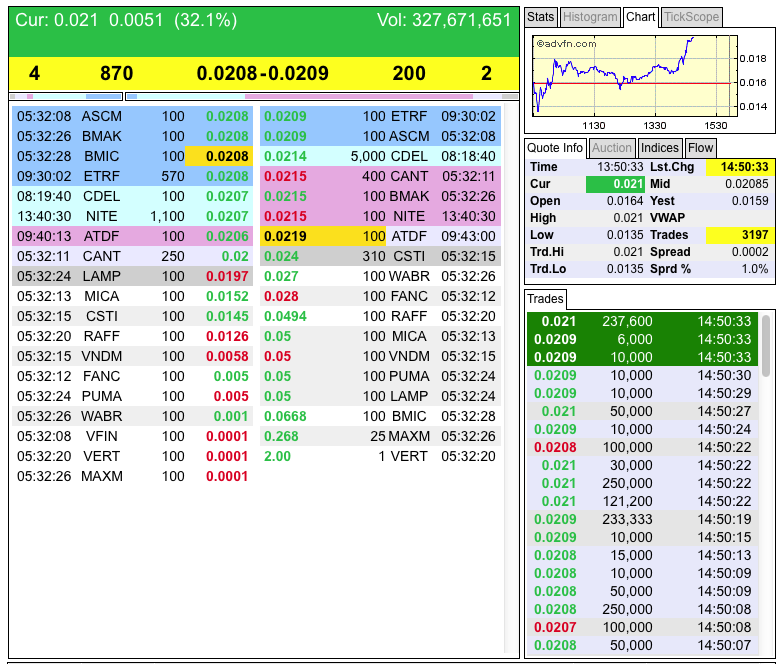 DEWM arbeitet mit Walmart zusammen 695253
