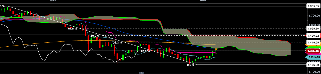 2014 QV DAX-DJ-GOLD-EURUSD-JPY 695682
