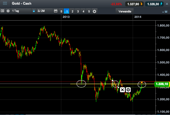 2014 QV DAX-DJ-GOLD-EURUSD-JPY 695683