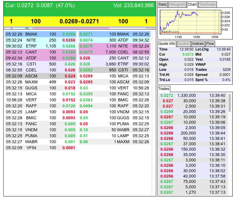 DEWM arbeitet mit Walmart zusammen 696234