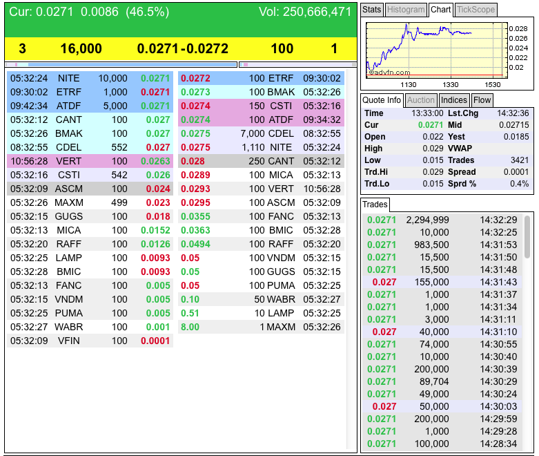 DEWM arbeitet mit Walmart zusammen 696260