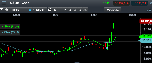 2014 QV DAX-DJ-GOLD-EURUSD-JPY 696574