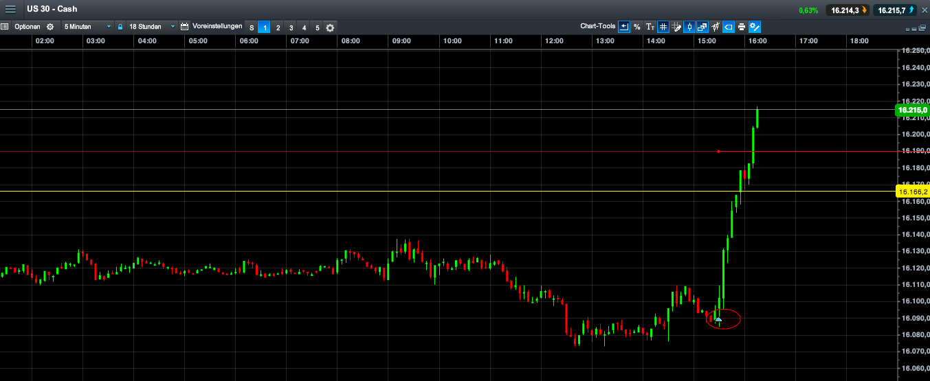 2014 QV DAX-DJ-GOLD-EURUSD-JPY 696594