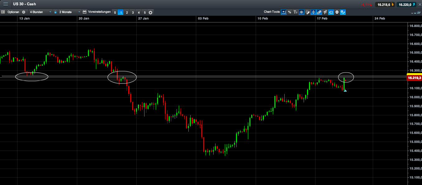 2014 QV DAX-DJ-GOLD-EURUSD-JPY 696605