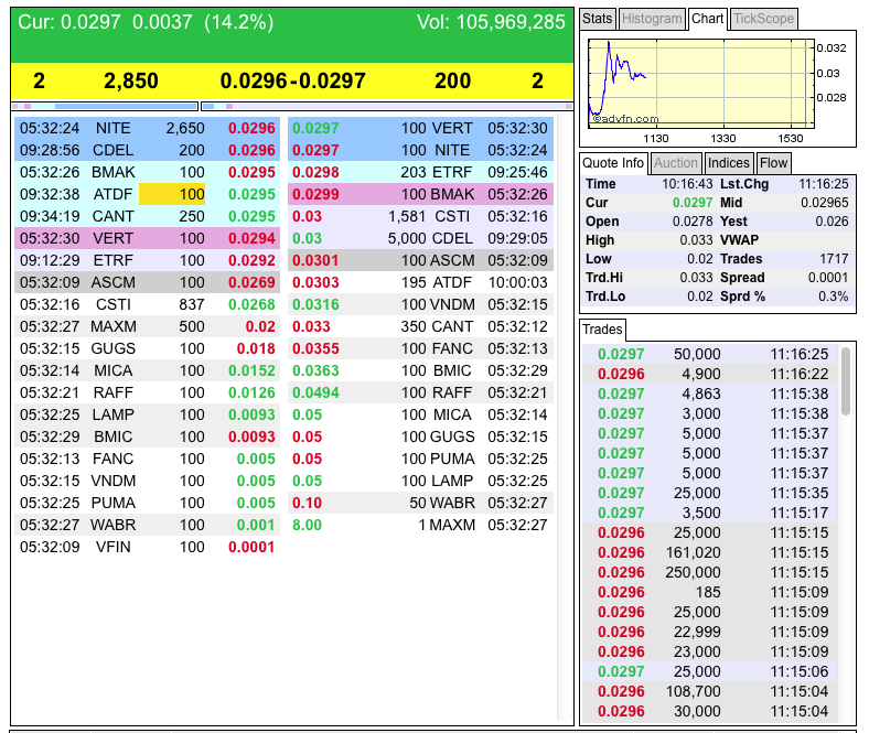 DEWM arbeitet mit Walmart zusammen 696639