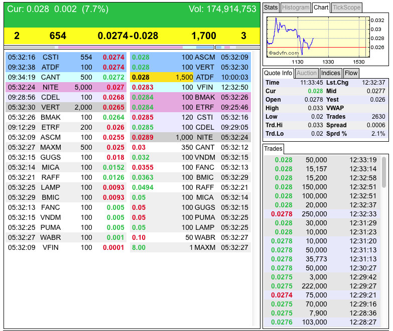 DEWM arbeitet mit Walmart zusammen 696685