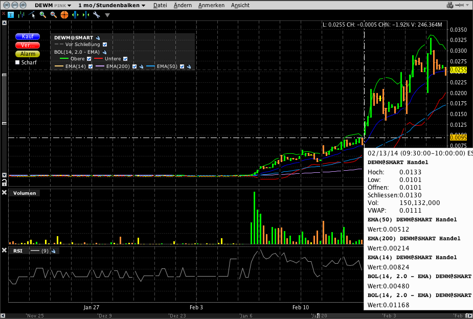 DEWM arbeitet mit Walmart zusammen 696880