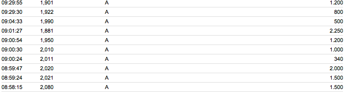 Maier und Partner AG WKN A1MMCY die 1000% Rallye? 696886