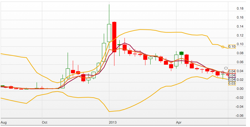 DEWM Penny - offene Diskussion & Meinungen 697082