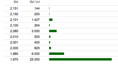 DF Deutsche Forfait AG 696987