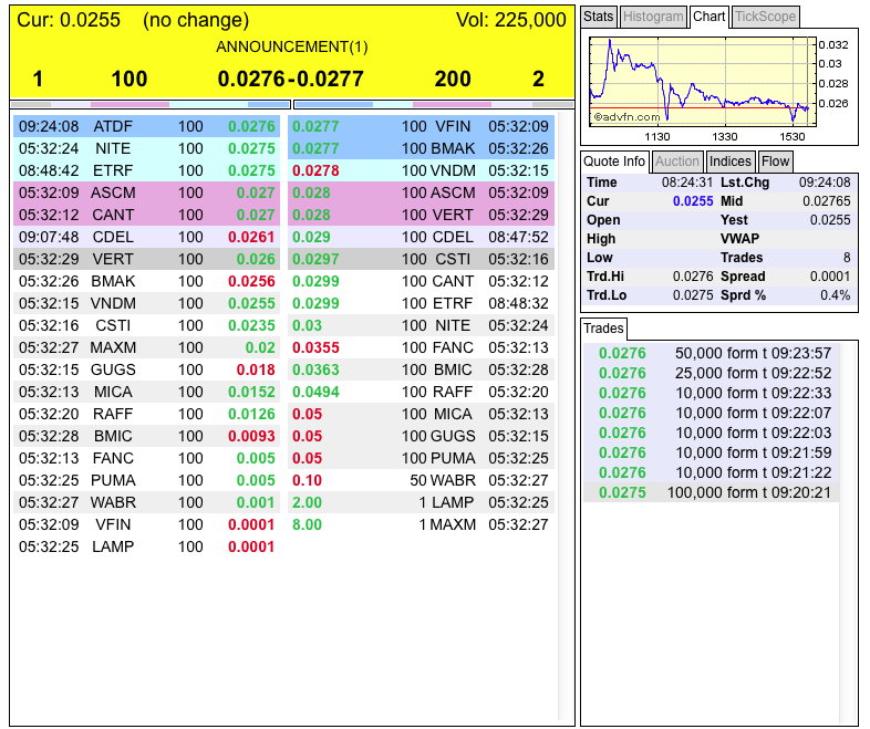 DEWM arbeitet mit Walmart zusammen 697038