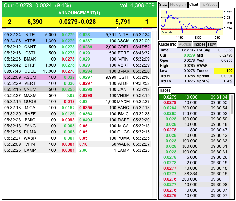 DEWM arbeitet mit Walmart zusammen 697039