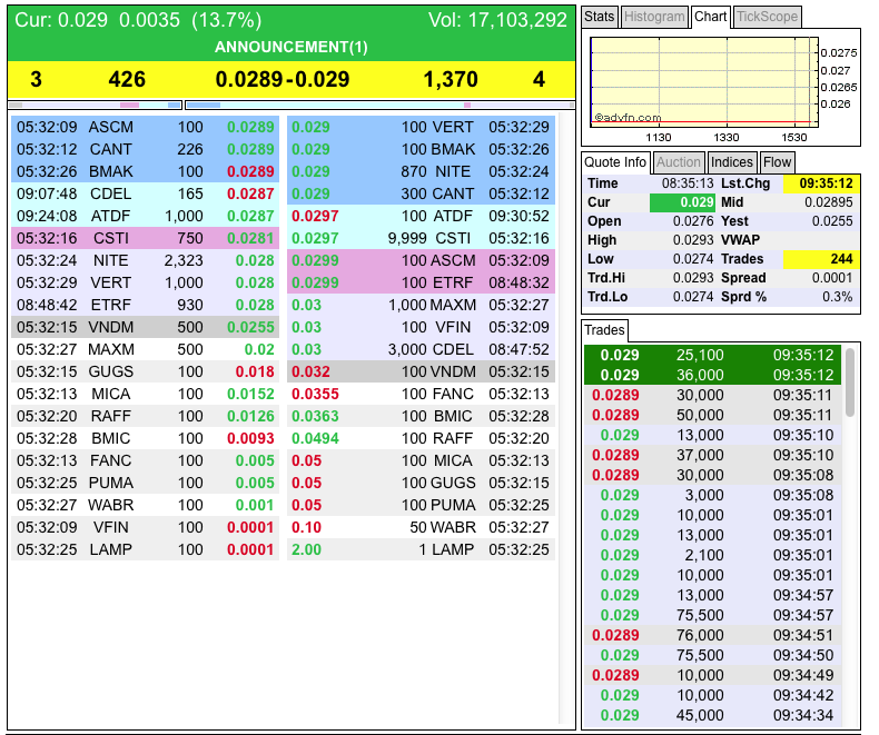 DEWM arbeitet mit Walmart zusammen 697041