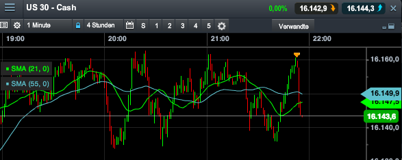 2014 QV DAX-DJ-GOLD-EURUSD-JPY 697225