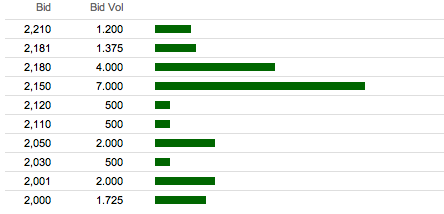 DF Deutsche Forfait AG 697366