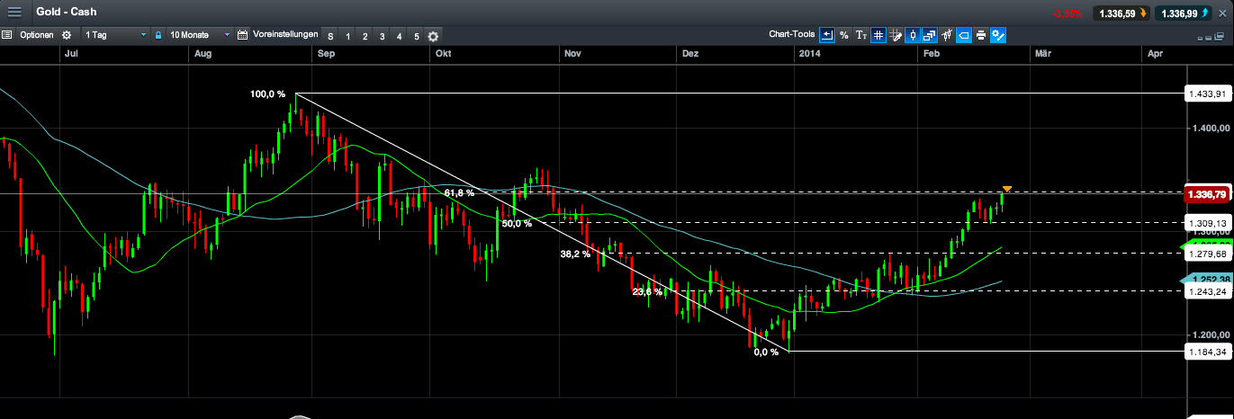 2014 QV DAX-DJ-GOLD-EURUSD-JPY 698364