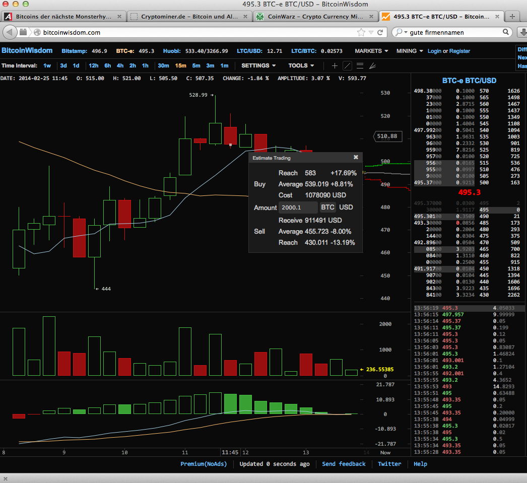 Bitcoins der nächste Monsterhype steht bevor! 698603