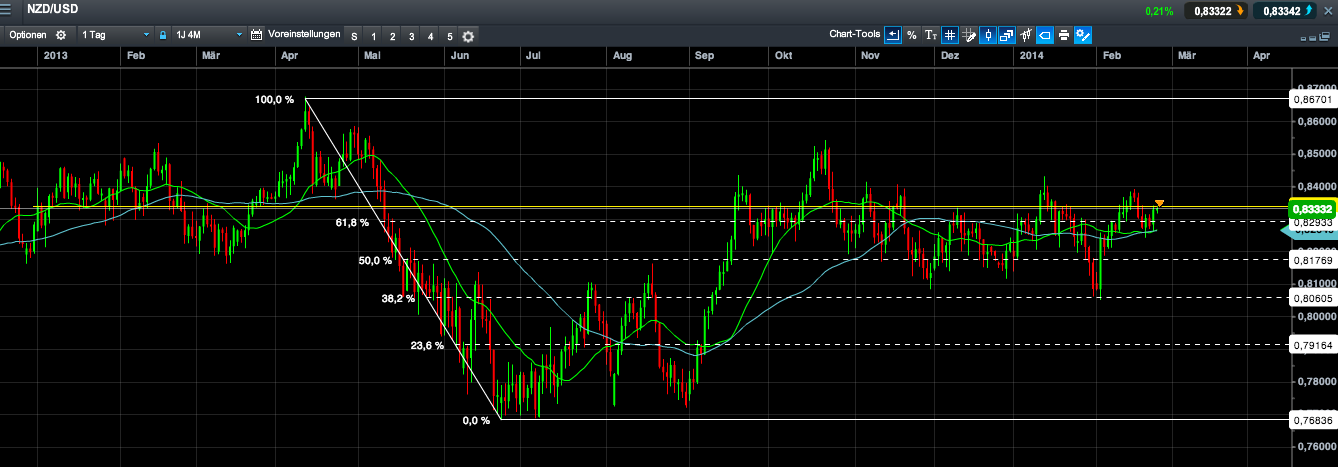 2014 QV DAX-DJ-GOLD-EURUSD-JPY 698699
