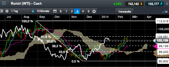 2014 QV DAX-DJ-GOLD-EURUSD-JPY 698897