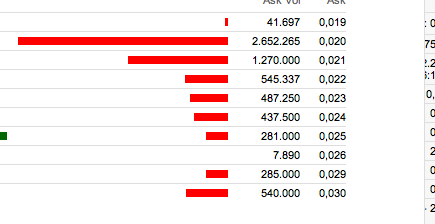 IVG Immobilien=5,447 Milliarden € Schulden 699082