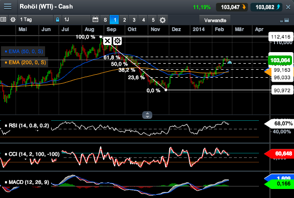 2014 QV DAX-DJ-GOLD-EURUSD-JPY 699190