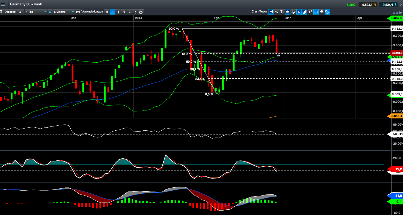 2014 QV DAX-DJ-GOLD-EURUSD-JPY 699534