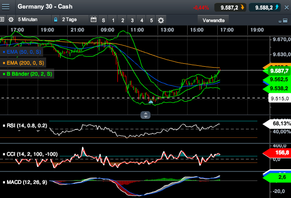 2014 QV DAX-DJ-GOLD-EURUSD-JPY 699614