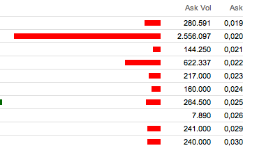IVG Immobilien=5,447 Milliarden € Schulden 699858