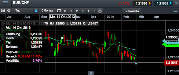 2014 QV DAX-DJ-GOLD-EURUSD-JPY 700034