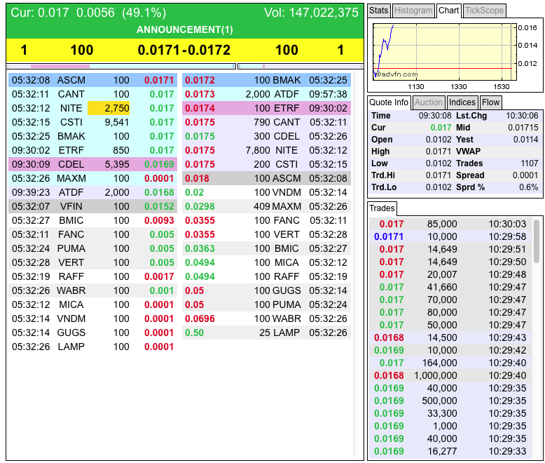 DEWM arbeitet mit Walmart zusammen 700049