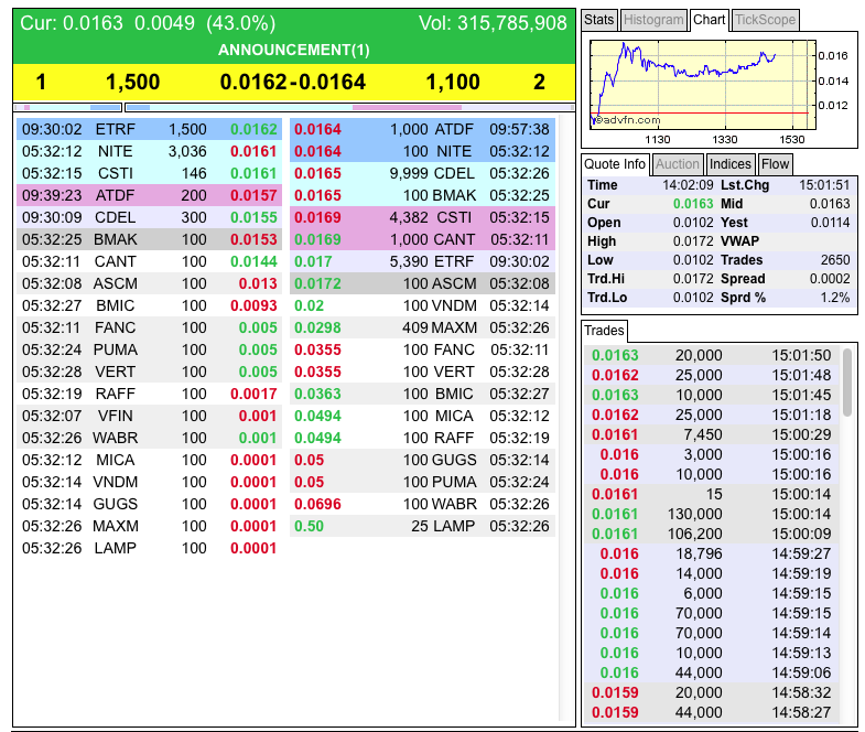 DEWM arbeitet mit Walmart zusammen 700144