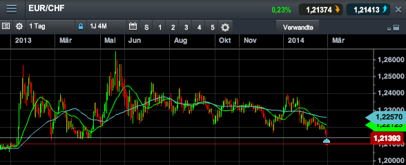 2014 QV DAX-DJ-GOLD-EURUSD-JPY 700164
