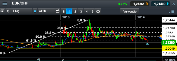 2014 QV DAX-DJ-GOLD-EURUSD-JPY 700171