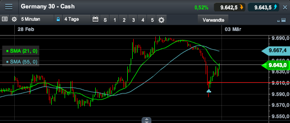 2014 QV DAX-DJ-GOLD-EURUSD-JPY 700177